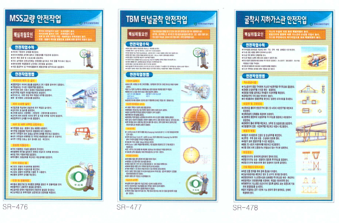 교량, 터널, 지하가스관