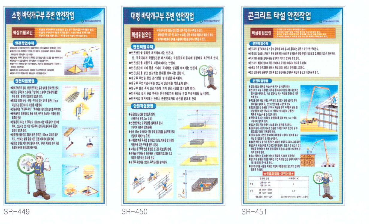 개구부, 콘크리트